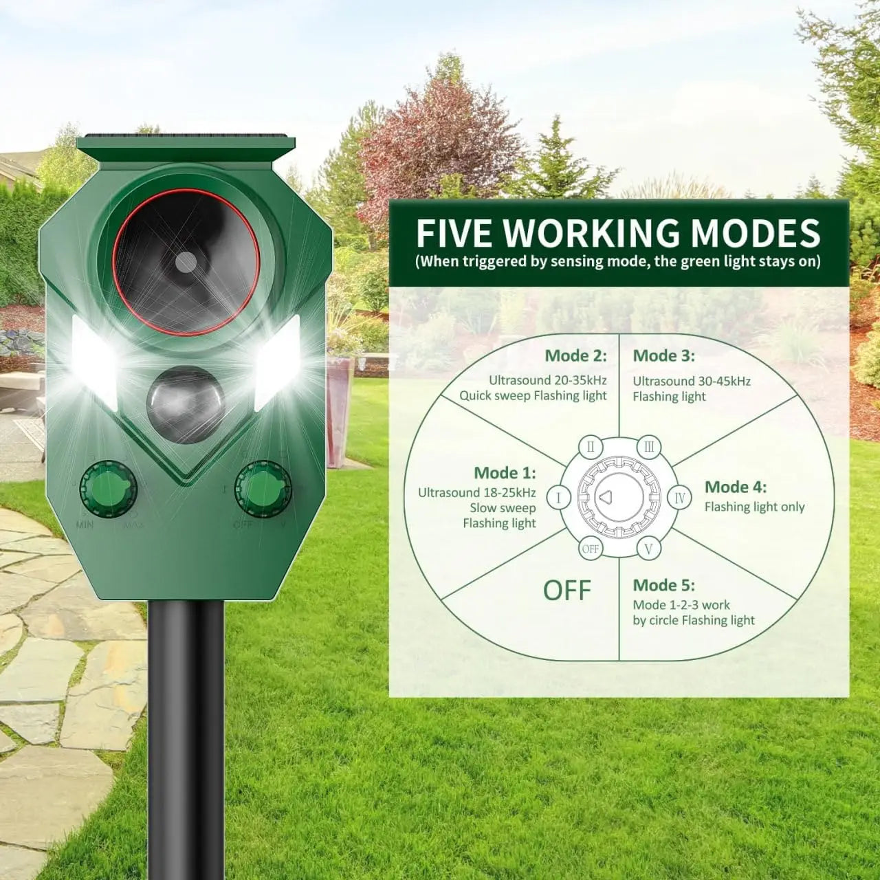Solar Animal Repeller With Motion Sensor Flashing Lights