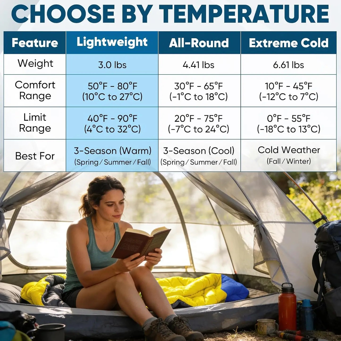 Lightweight Sleeping Bag for Adults, Machine Washable, Water Resistant for Camping Hiking Travel, 3-Season Use