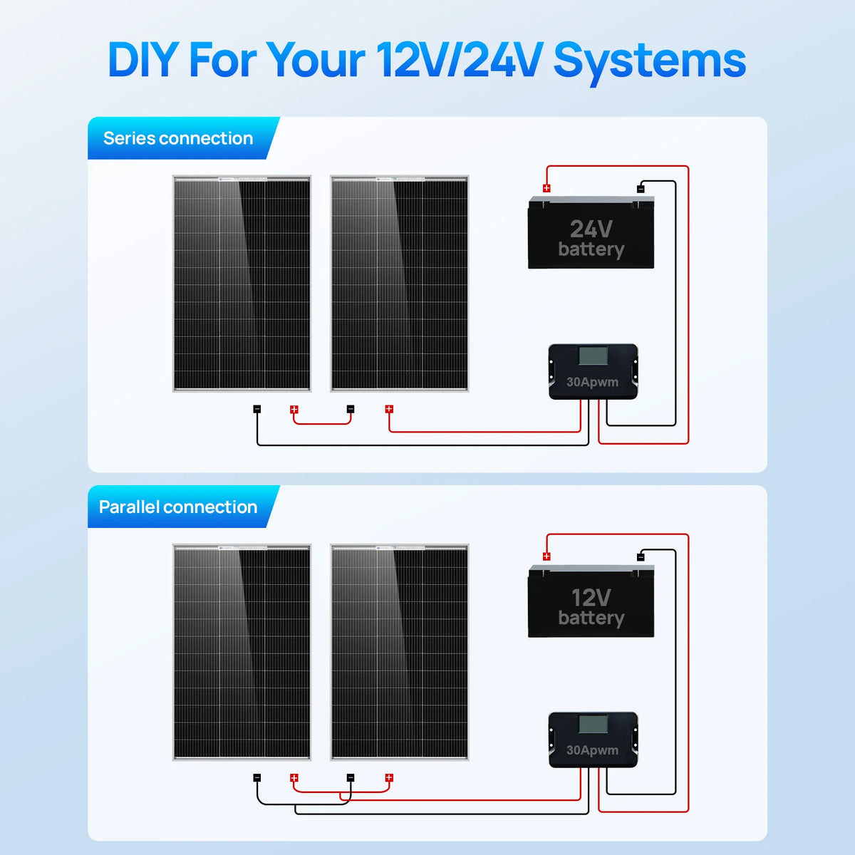 Eco-Worthy 100 Watt Bifacial N Type Monocrystalline Solar Panel