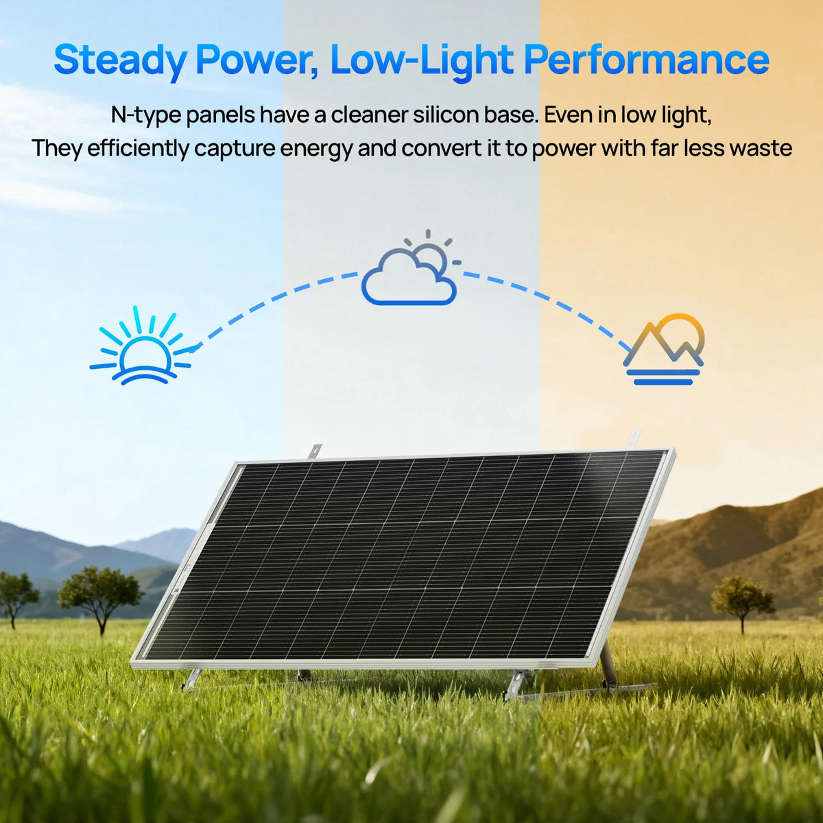 Eco-Worthy 100 Watt Bifacial N Type Monocrystalline Solar Panel