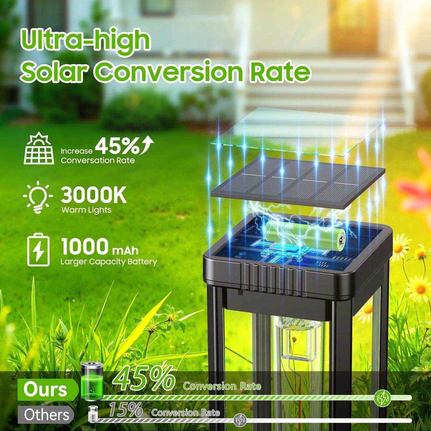 Solar Pathway Lights Outside Waterproof Walkway Light Solar Powered Landscape Lights for Driveway Lawn Patio Sidewalk Yard