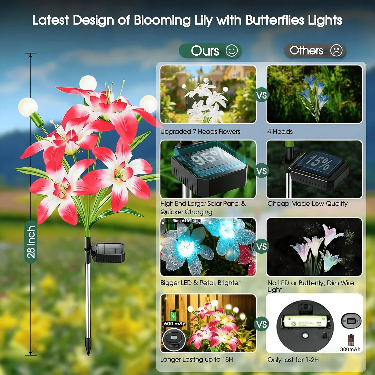 Lily Flower Solar Outdoor Light Ip65 Waterproof Solar Powered for Garden Pathway Landscape Lights Courtyard Yard Decoration