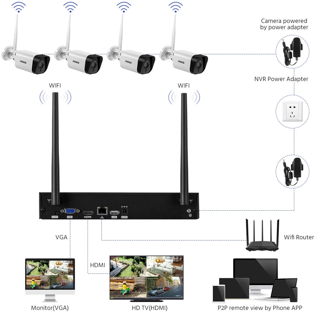ANNKE Wireless Surveillance System With 5MP NVR And 3MP Cameras