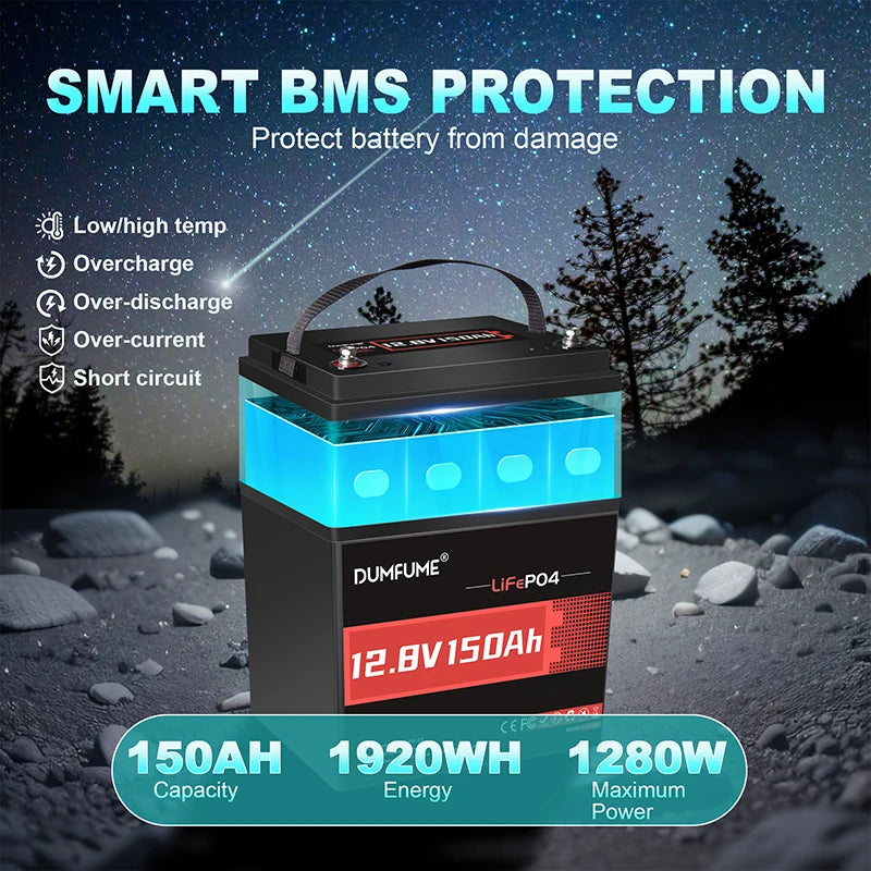 Dumfume 12V 150Ah Max LiFePO4 Lithium Battery Built-in 100A BMS 1920wh Energy Trolling RV Backup Power RV Solar Off-grid System