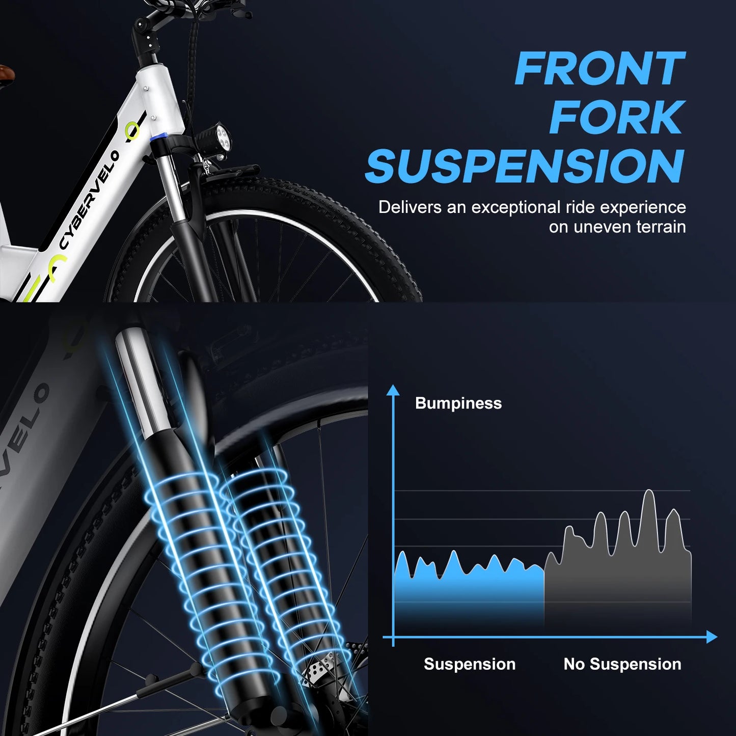 Cybervelo Urban Commute E-Bike, 48V 1000W Peak Motor Detachable Battery 7-Speed shift Electric Bike 26“ Step-Thru adults EK2