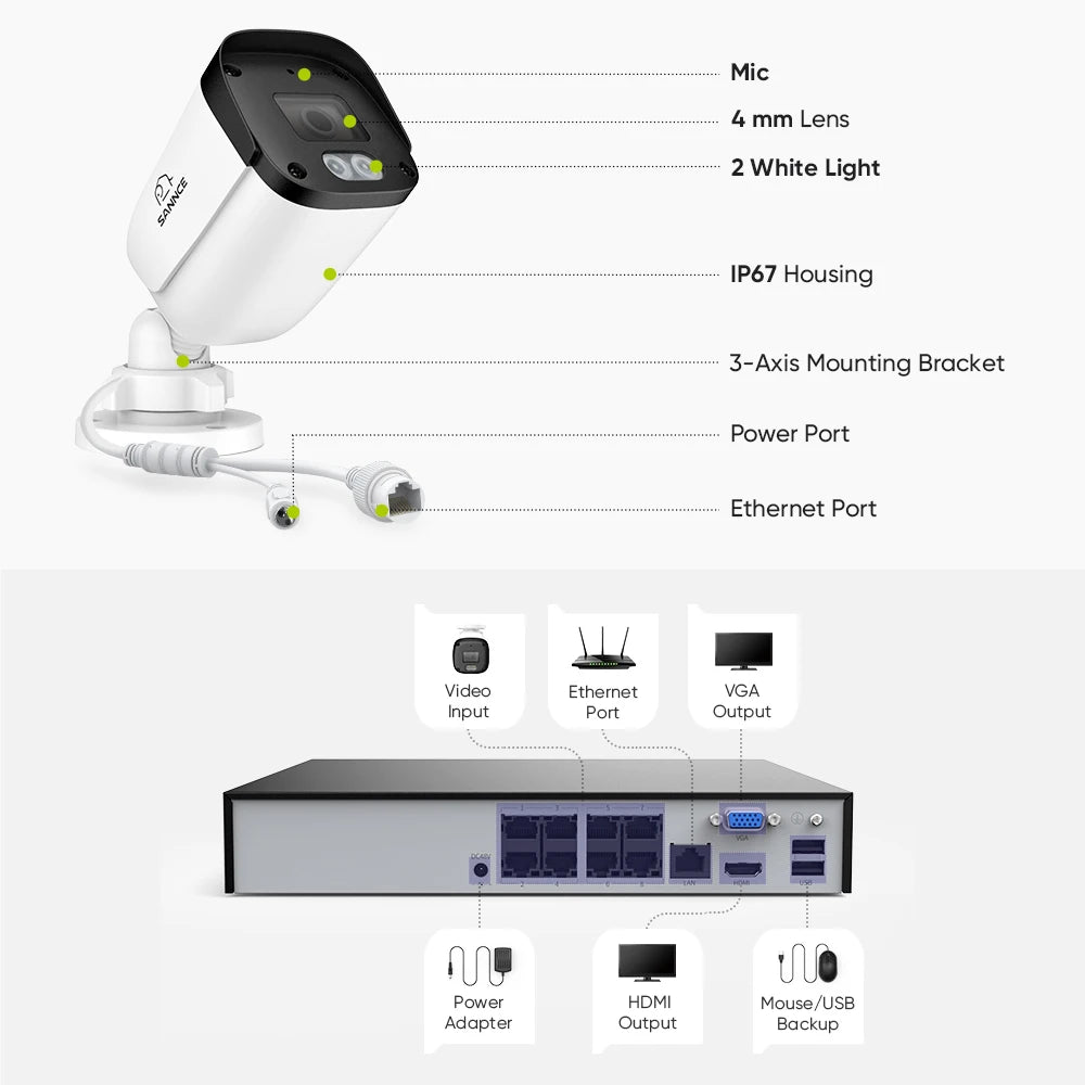 SANNCE 8MP PoE Security Camera Outdoor, IP67 8CH NVR with 2.8mm 4K Bullet Cameras, H.265 Built-in Mic, AI Human Vehicle Detection, Dual Light Night Vision Home Surveillance Cameras ONVIF
