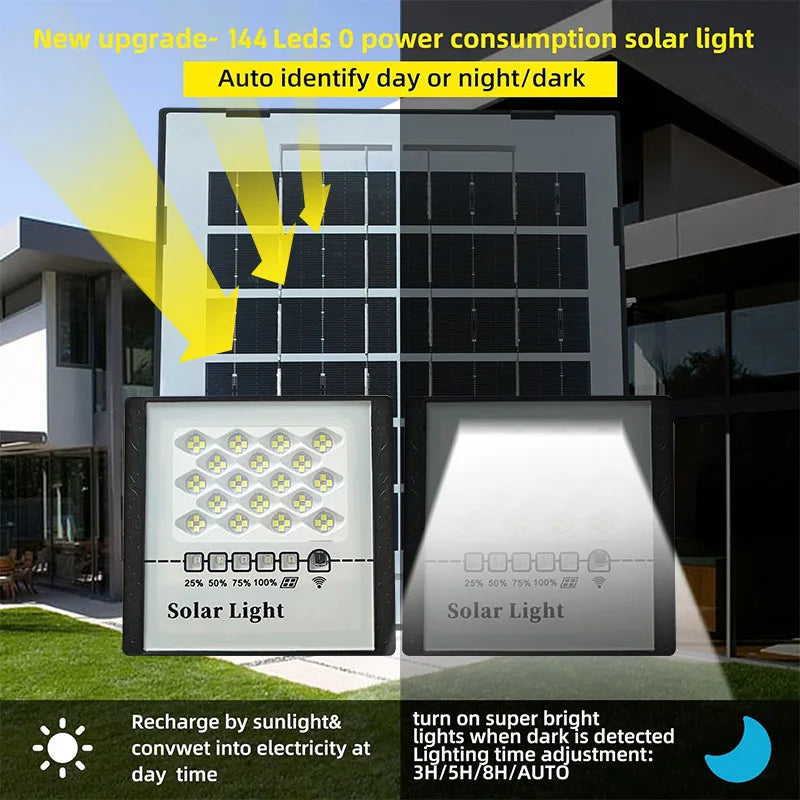 2X LED Solar Lights Outdoor Garden Reflector Buildings Sunlight, IP67 Waterproof Lamp Floodlights, Emergency Lighting Wall Light