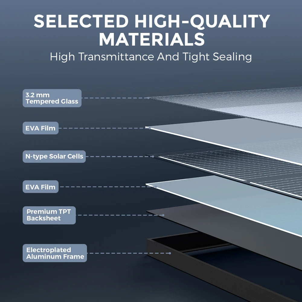 Rvpozwer 100W Monocrystalline Solar Panel High Efficiency IP68