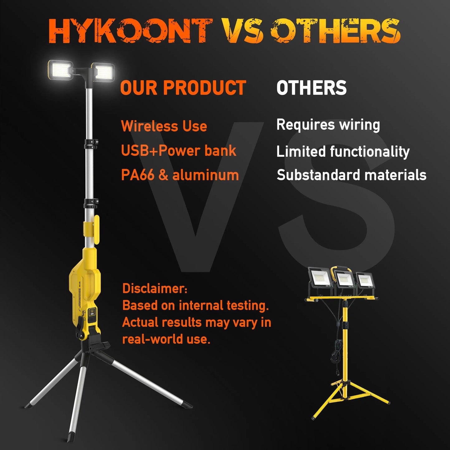 LED Work Light 80000LM Rechargeable Construction Light with Power Bank, Portable Outdoor Work Lamp with IP65 Waterproof, Tripod Compatible Flood Light for Garage Repair Emergency Camping