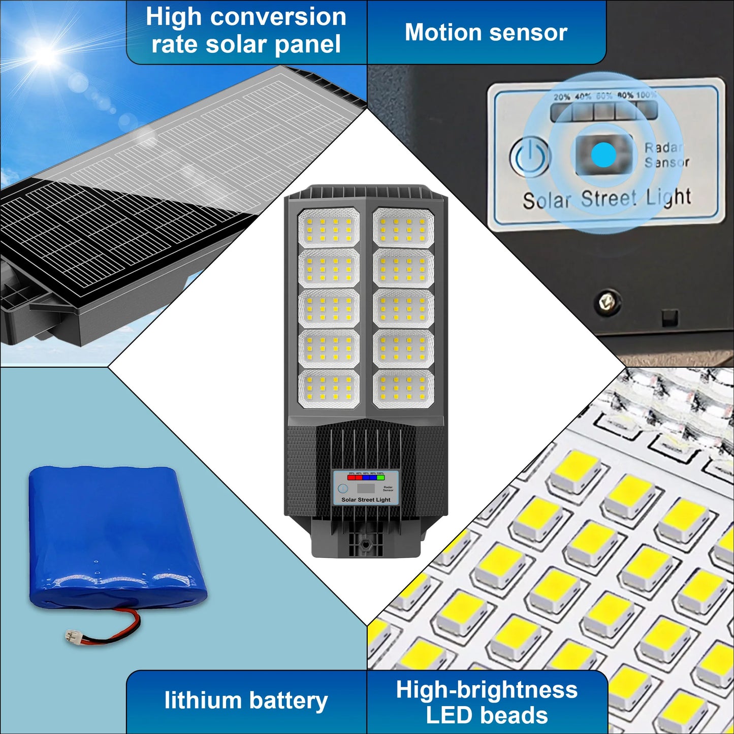 5000W Outdoor Solar Flood Light, 10000LM High Bright LED, IP65 Waterproof Dustproof, Dusk-to-Dawn Auto On/Off, Motion Sensor, Remote Timing & Dimming, Large Solar Battery, Wire-Free Easy Install, Commercial Solar Lamp for Yar