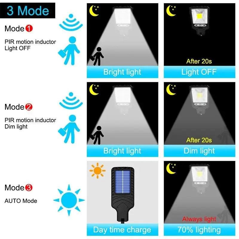 2 Pack 1200W Solar LED Wall Lights, Motion Sensor Outdoor Solar Flood Lights with 3 Lighting Modes, Waterproof Security Lamp for Garden Patio Yard