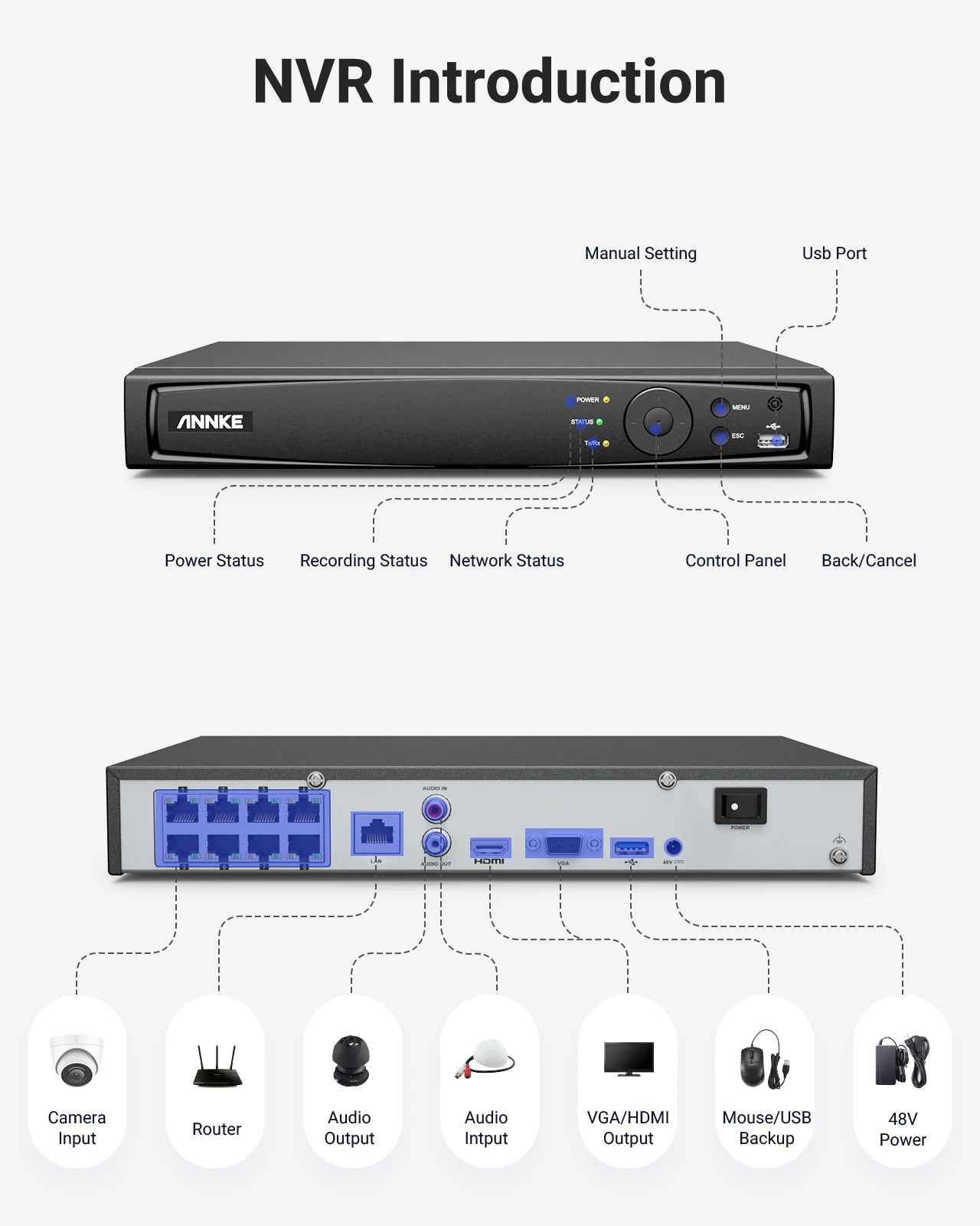 ANNKE 4K Security Camera System Kit With 8-Channel PoE NVR Outdoor 8MP