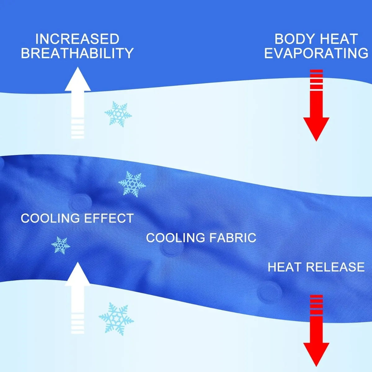 Cooling Gel Bed Mat for Hot Sleepers Pain Relief No Water or Electricity 48x28