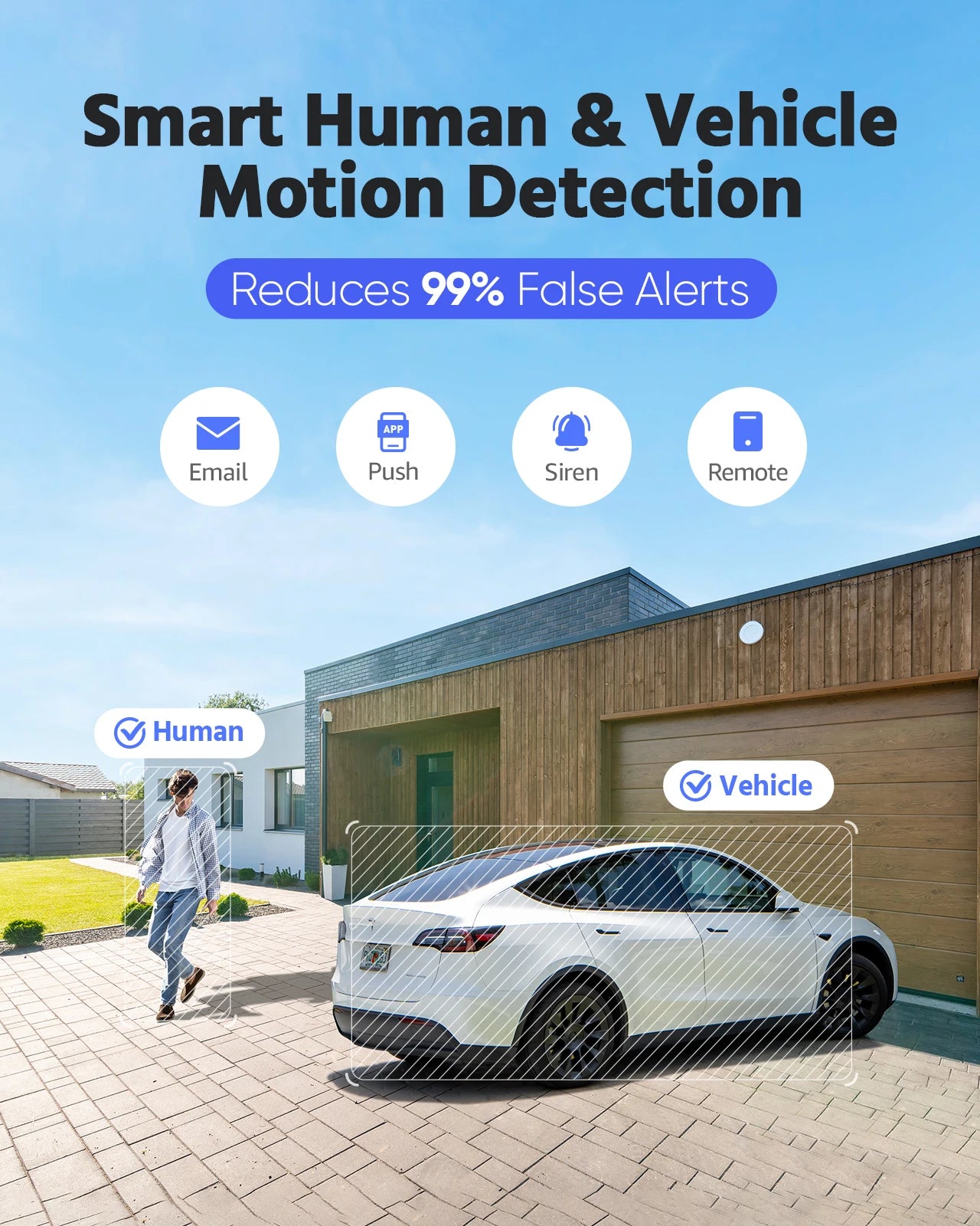 ANNKE 8MP Ultra HD Dual Lens Security Camera 8CH NVR