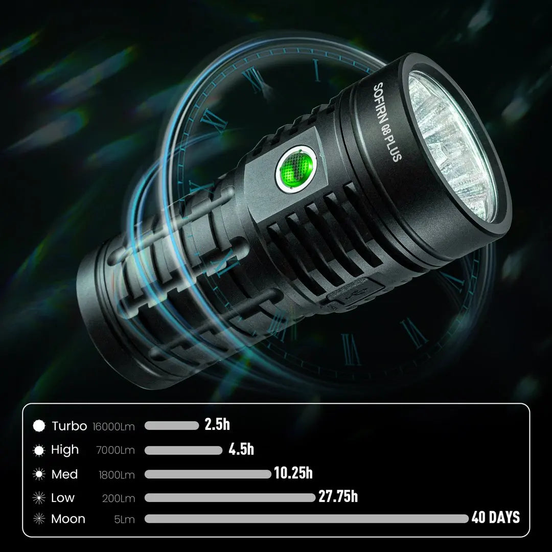 Sofirn Q8 Plus LED Flashlight Anduril Two Point Zero 21700 USB C Rechargeable