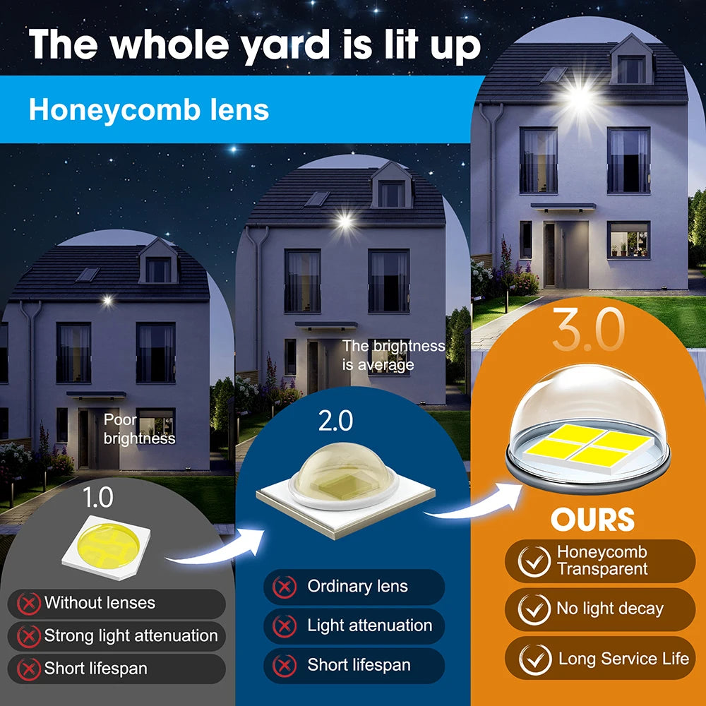 140 LED Solar Light Outdoor Solar Street Light, 6000mAh Waterproof Automatic Sensing Street Light with Remote for Garage Garden