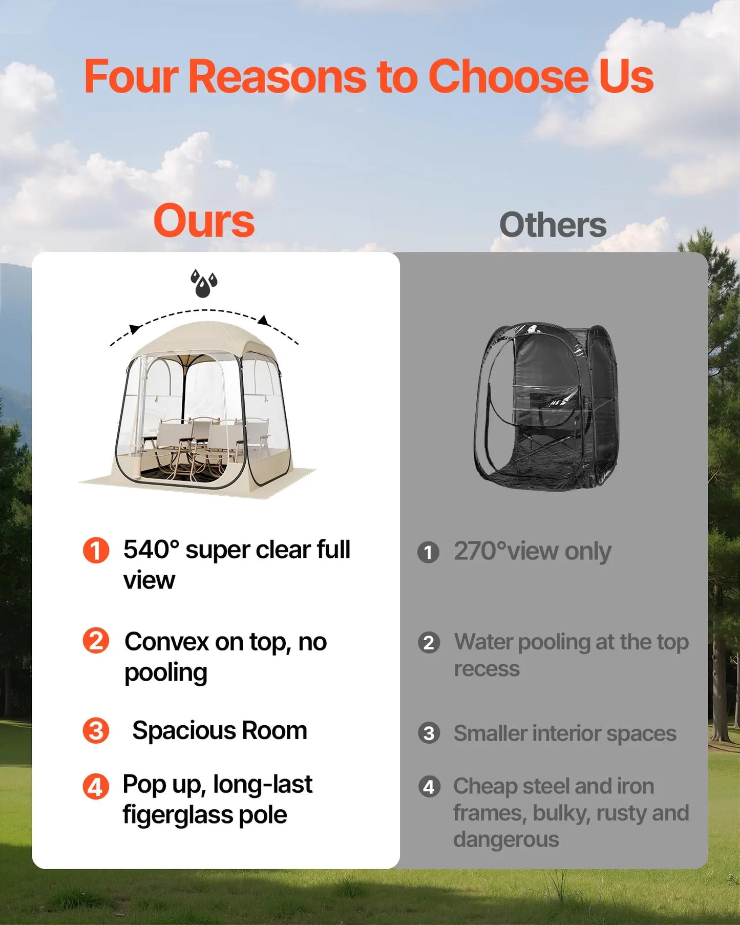 Pop-Up Clear Bubble Tent For 1-6 Adults, Waterproof Outdoor Dome Shelter With Floor Mat