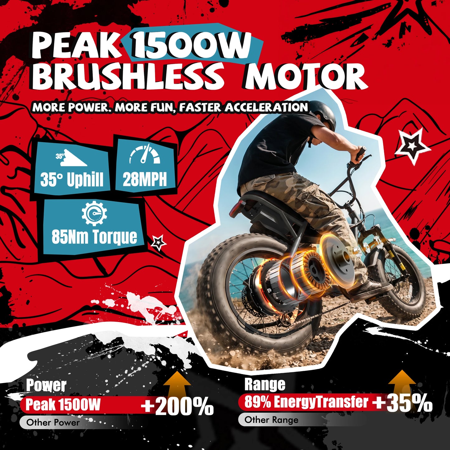 ESKUTE V101 Electric Dirt Bike,16"x4.0 Fat Tire Ebike,1500W Peak,Electric Dirt Bike, 28mph, E bike UL2849, 1 Year Warranty
